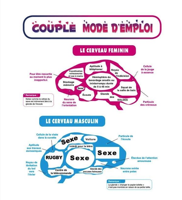 Couple mode d'emploi