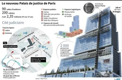 Photo 5 de Visite guidée : Le Tribunal de Paris, nouveau phare de la justice parisienne | par Michel Lhéritier
