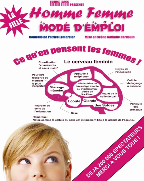 Affiche de Homme, Femme Mode d'emploi : La Fille