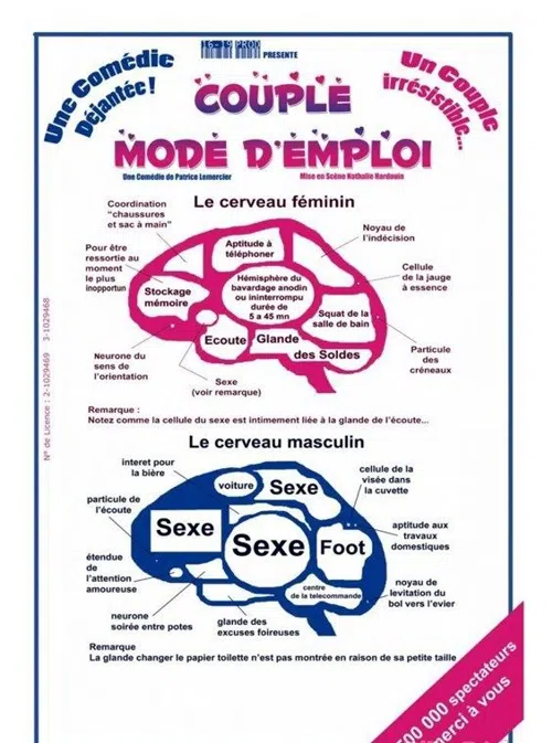 Affiche de Couple mode d'emploi