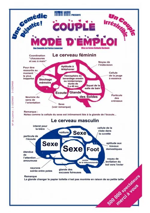 Affiche de Couple Mode d'emploi