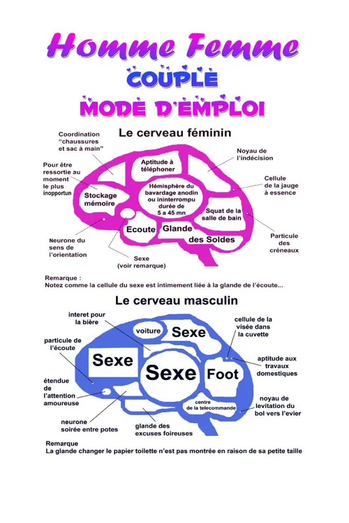 Affiche de Couple Mode d'Emploi