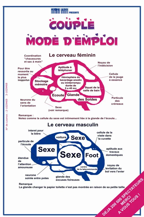 Affiche de Couple mode d'emploi