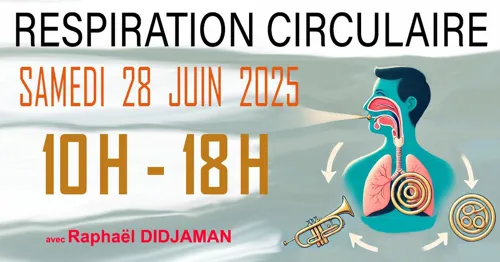 Affiche de Respiration Circulaire : Découverte et évolution