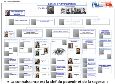 Photo 1 de La couleur des moquettes