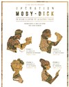 OPÉRATION MOBY DICK- PASS ACCÈS À TOUS LES SPECTACLES - Théâtre Clavel