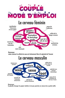 Affiche de Couple Mode d'Emploi