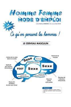 Affiche de Homme femme mode d'emploi : le gars