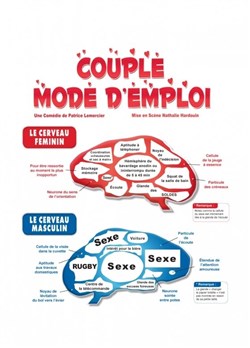 Affiche de Couple mode d'emploi
