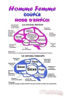 Affiche de Couple mode d'emploi