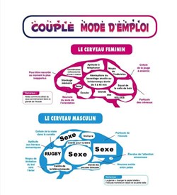 Affiche de Couple mode d'emploi