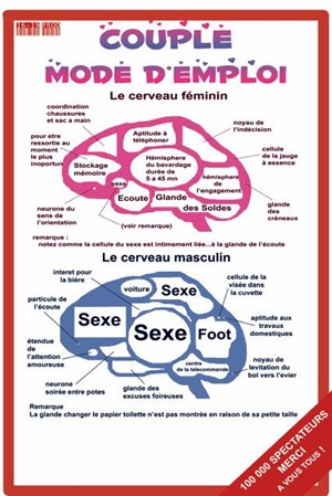 Affiche de Couple mode d'emploi