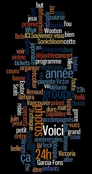 Affiche de Les arcanes de l'improvisation