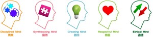 Affiche de Atelier : Utilisez vos 5 Intelligences !