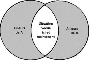 Affiche de L'écoute active et l'empathie