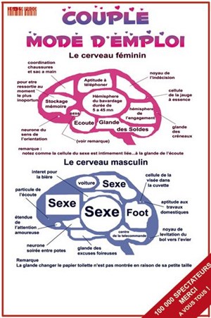 Affiche de Couple mode d'emploi