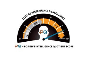 Affiche de Atelier Développer l'intelligence positive