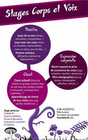 Affiche de Stage Corps et Voix