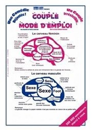 Affiche de Couple, mode d'emploi