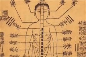 Affiche de Les émotions dans la médecine chinoise