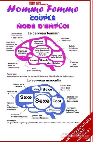 Affiche de Couple mode d'emploi
