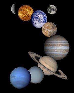 Affiche de L'évolution de la valeur travail à partir d'une analyse astrologique