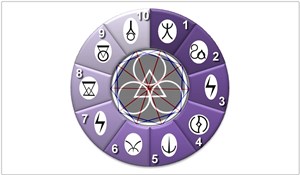 Affiche de Astro Tarot Numérologie